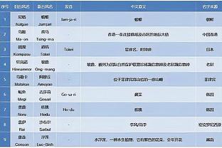 药厂CEO：没有阿隆索去皇马拜仁红军的特定条款，他在这很开心